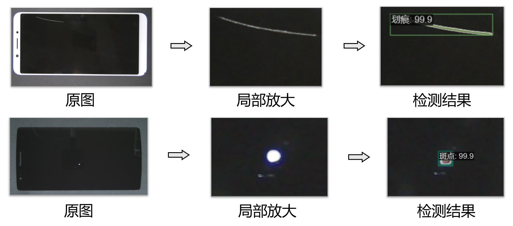 手机屏幕外观缺陷检测